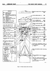 01 1952 Buick Shop Manual - Gen Information-007-007.jpg